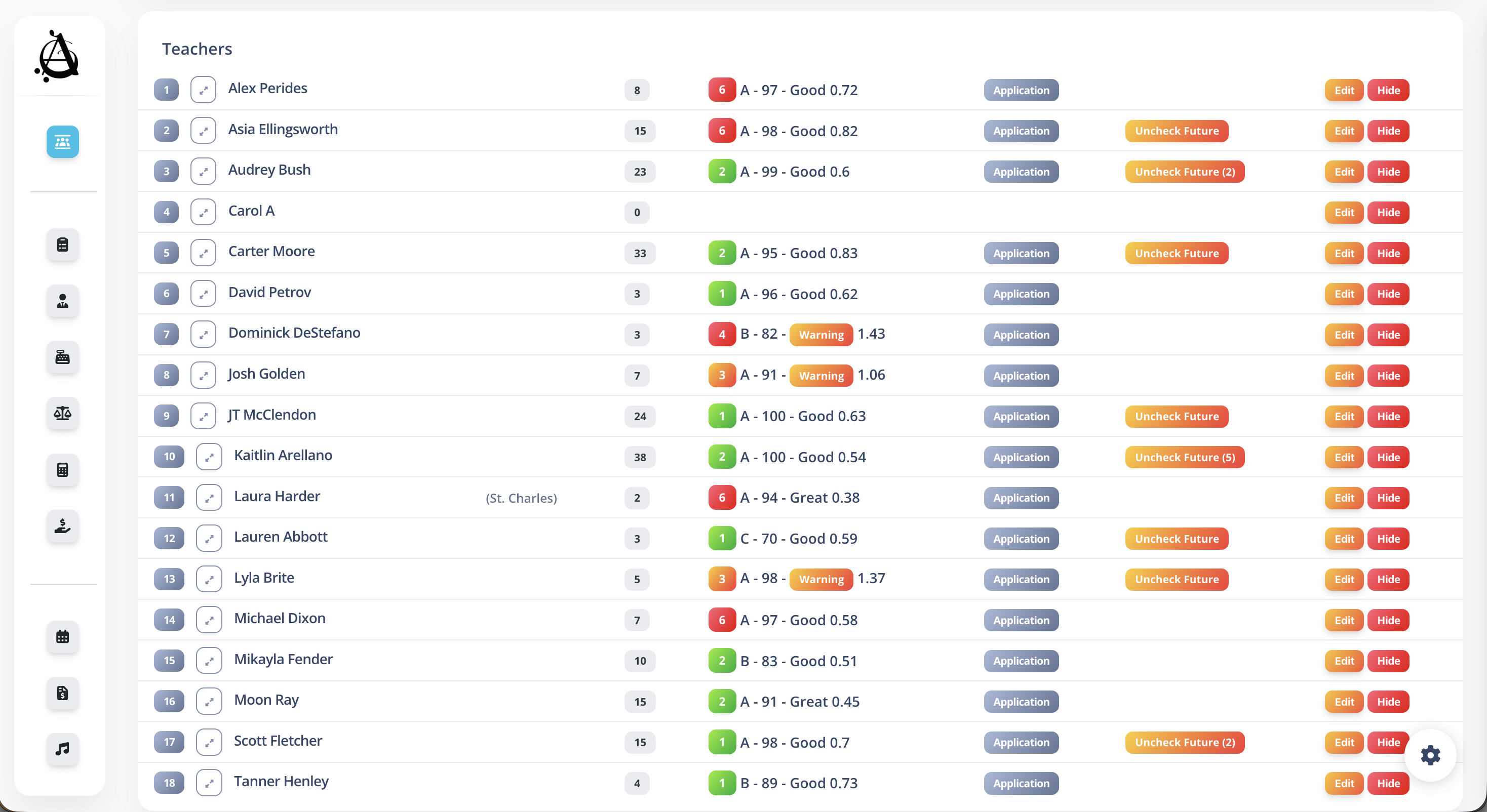 FAMSS school roster — the admin view for your whole school